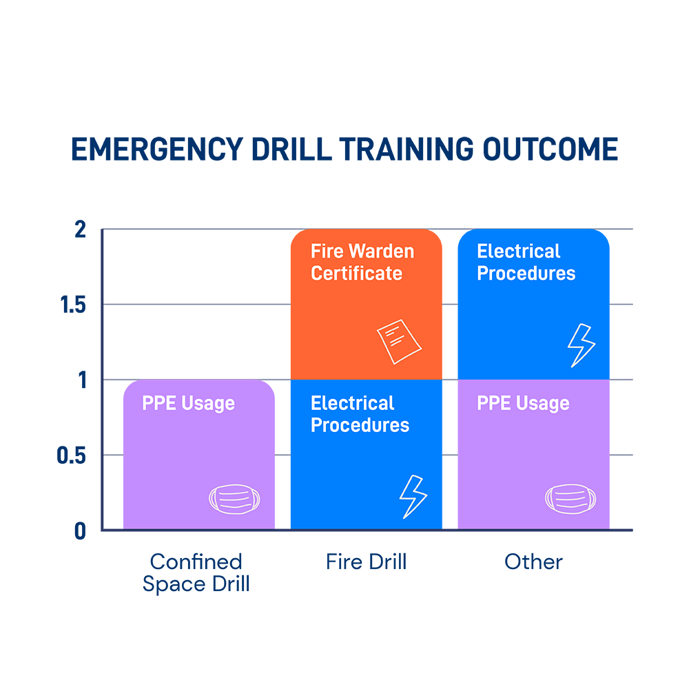 Emergency Preparedness And Response Evotix